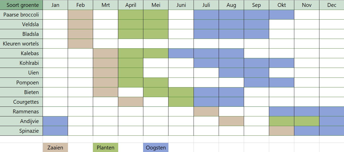 moestuin-schema-2024