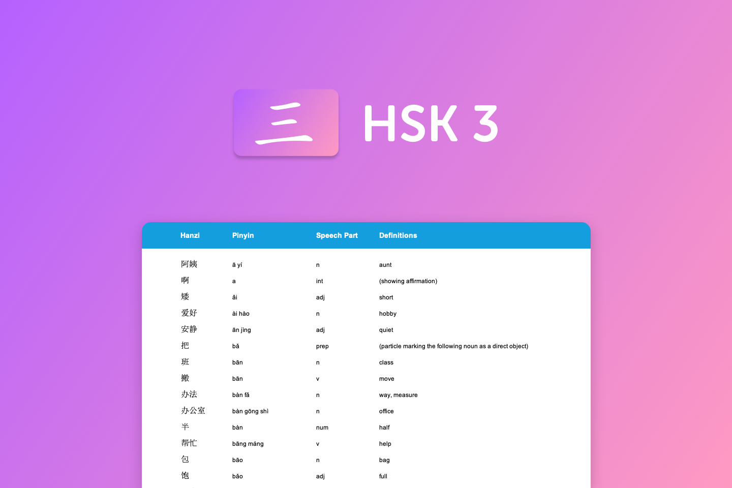 HSK 3 Vocabulary List
