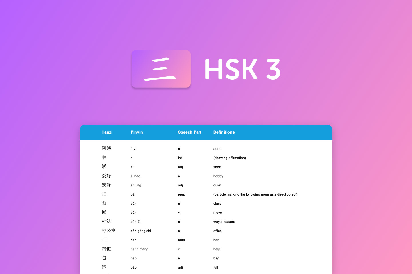 HSK 3 Vocabulary List HSK 3 Vocabulary List
