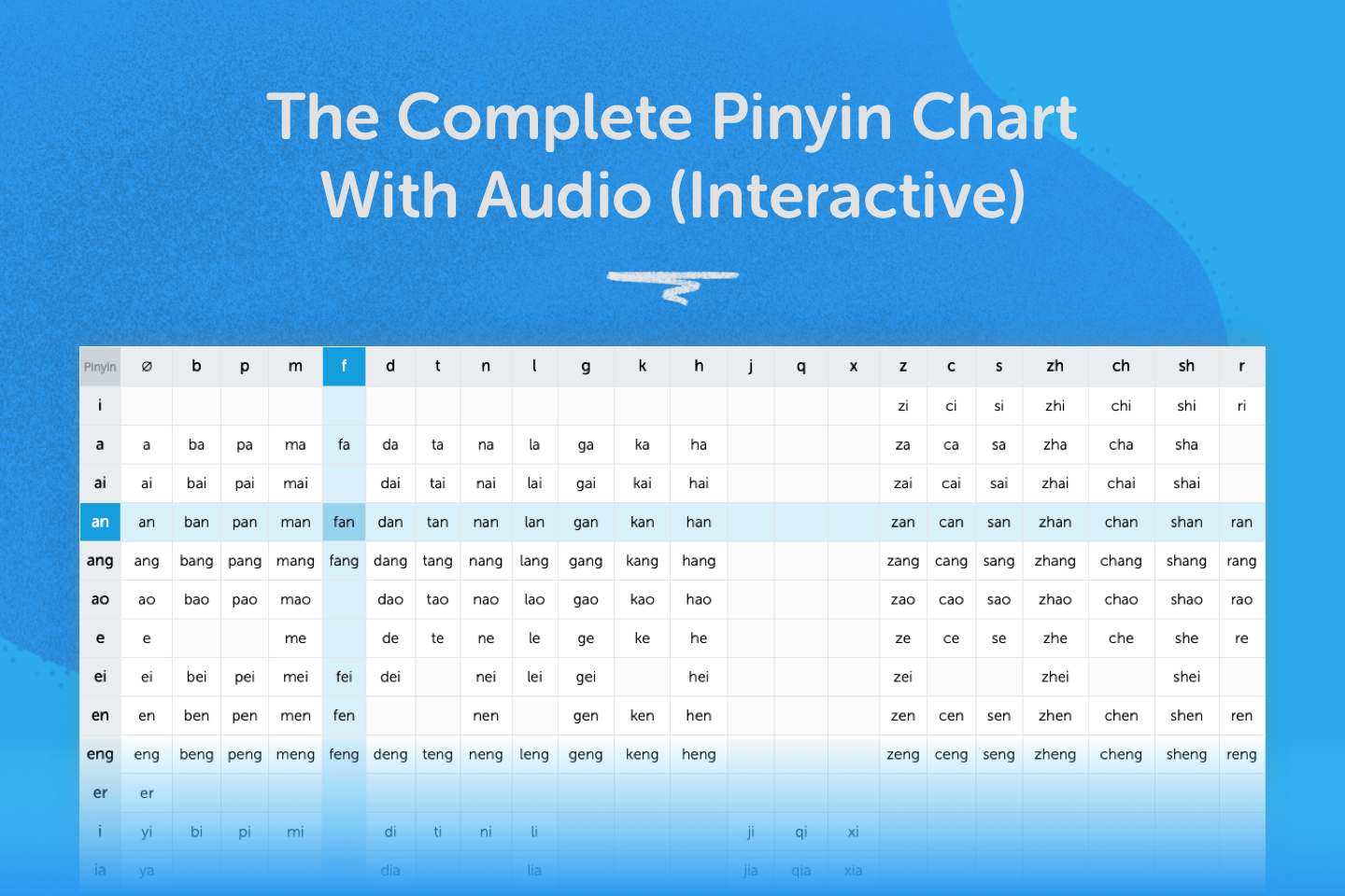 haze recruit Manufacturing The Complete Pinyin Chart With Audio (Interactive)