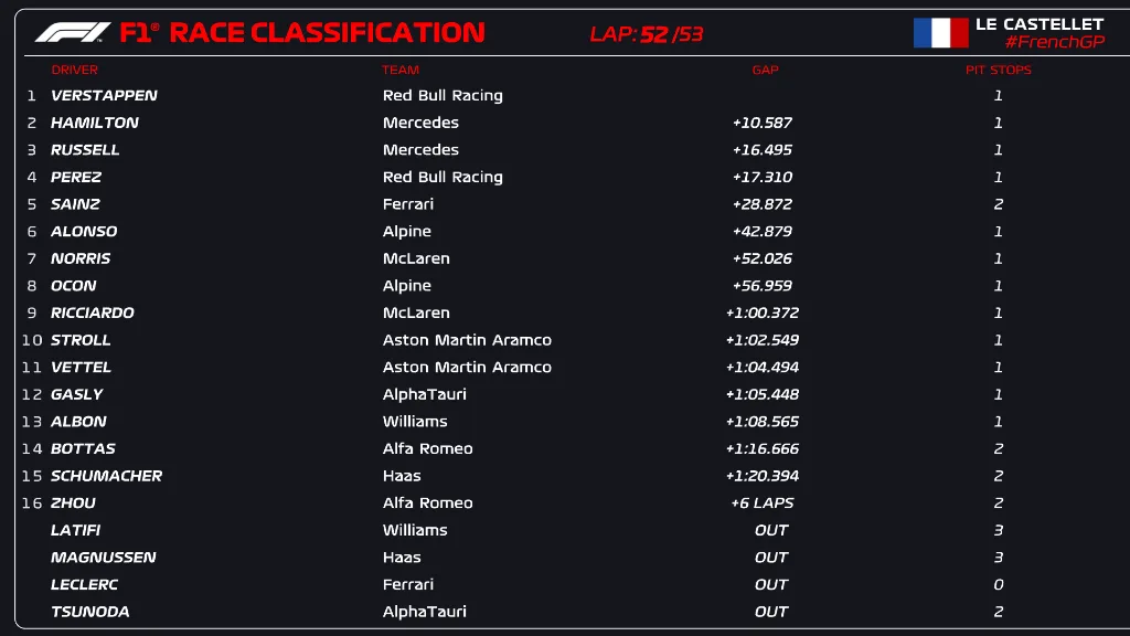 source : http://i.redd.it/w0ippebt4jd91.jpg
from formula1.com