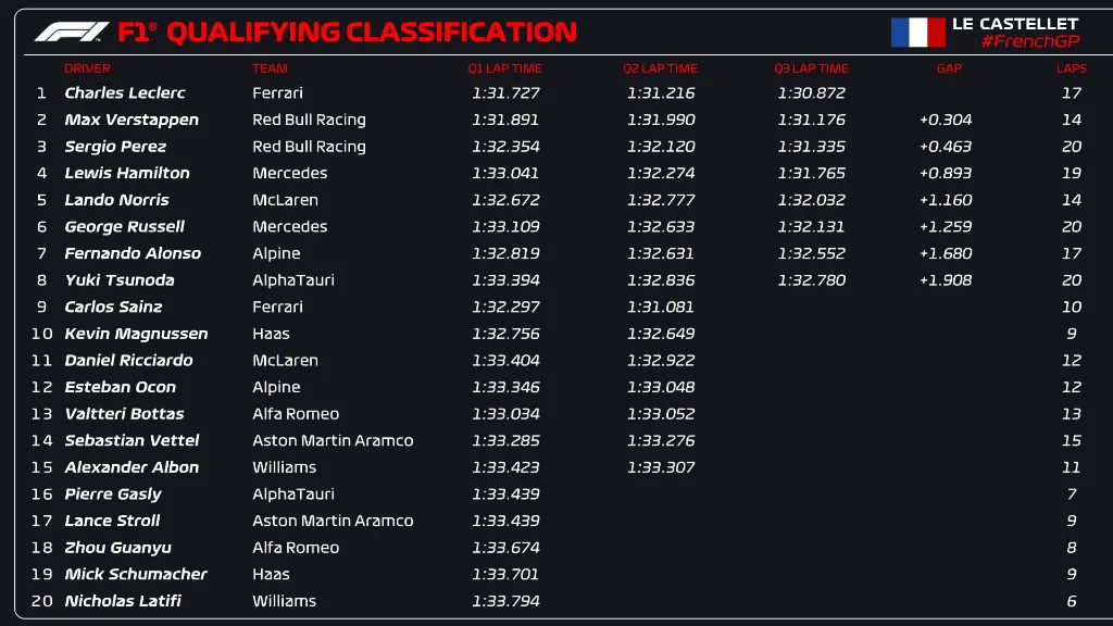 source : https://i.redd.it/w7cemy0l3cd91.jpg
from : formula1.com