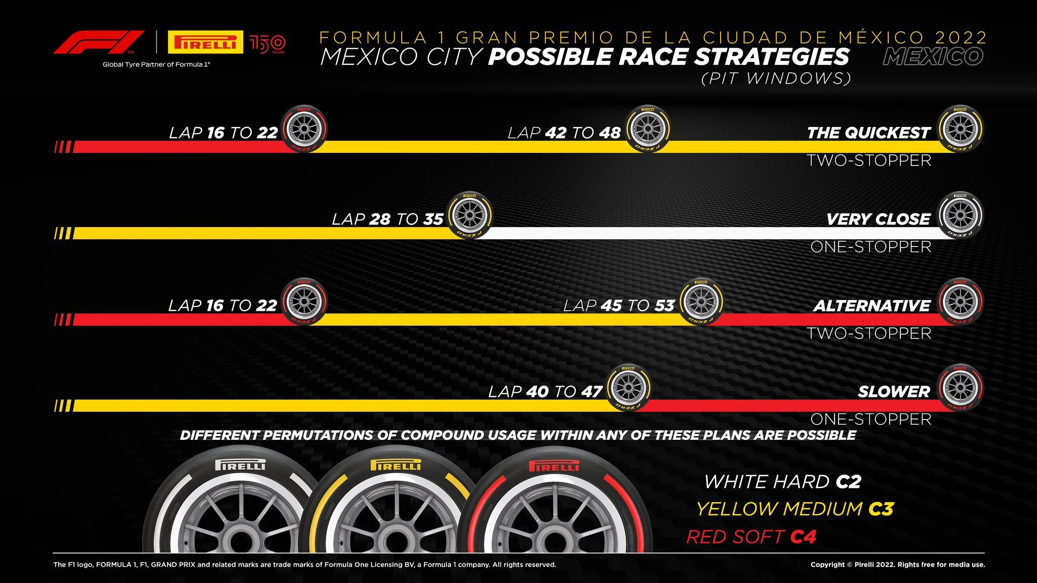 source : https://twitter.com/AuRupteur/status/1586753152317100032/photo/2
from : F1 / Pirelli