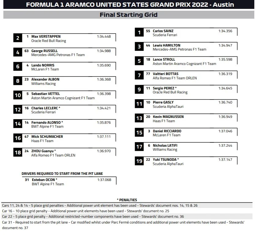 from formula1.com
source : https://twitter.com/OffTrack_FR/status/1584239909493055488/photo/1