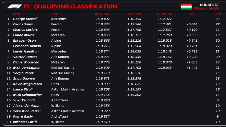 source from reddit : https://i.redd.it/nzt535cr0qe91.jpg
by formula1.com