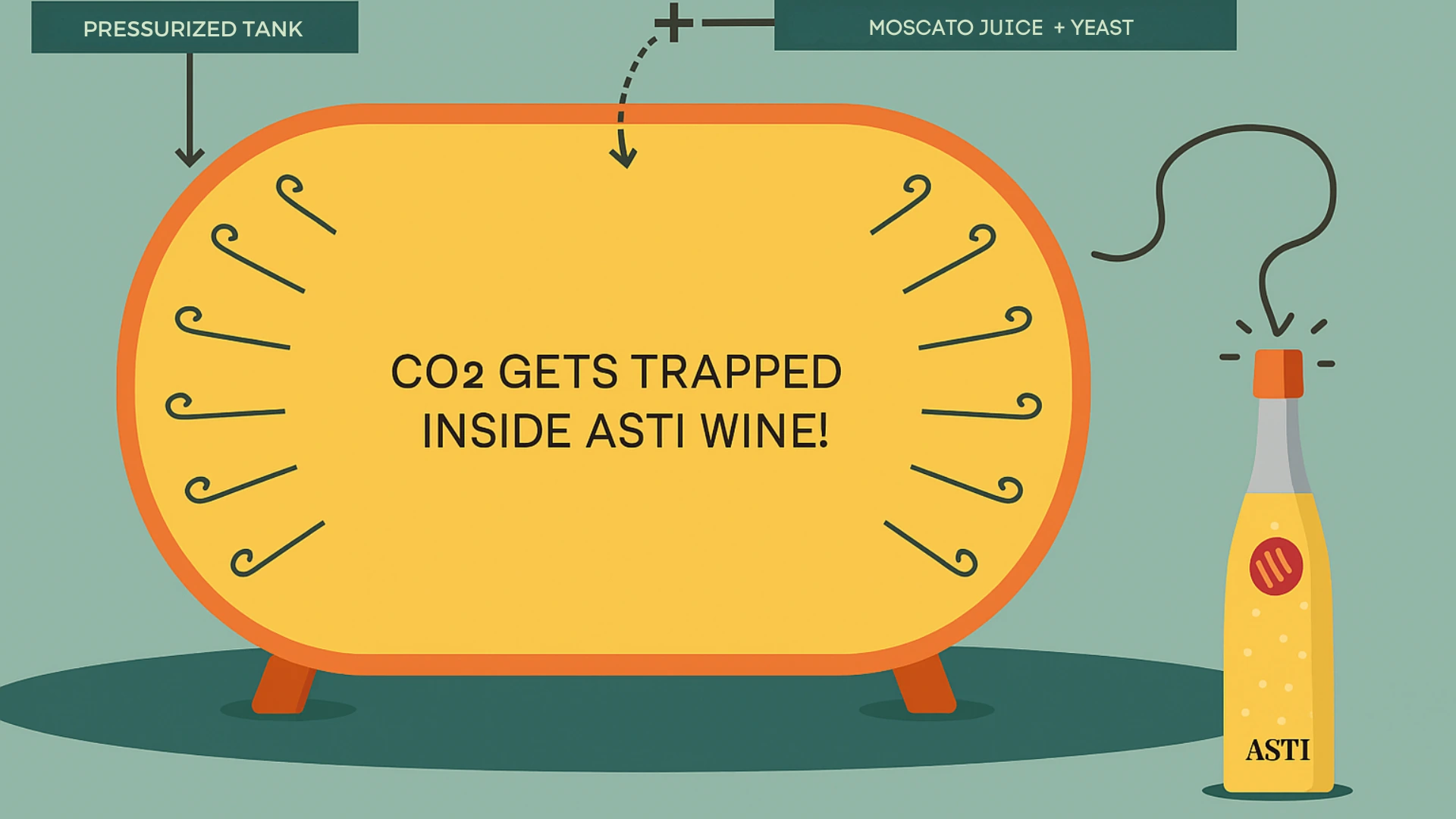 How Asti is Made | Wine Folly