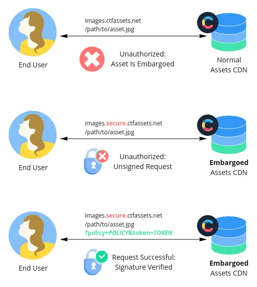 Embargoed Assets Flow