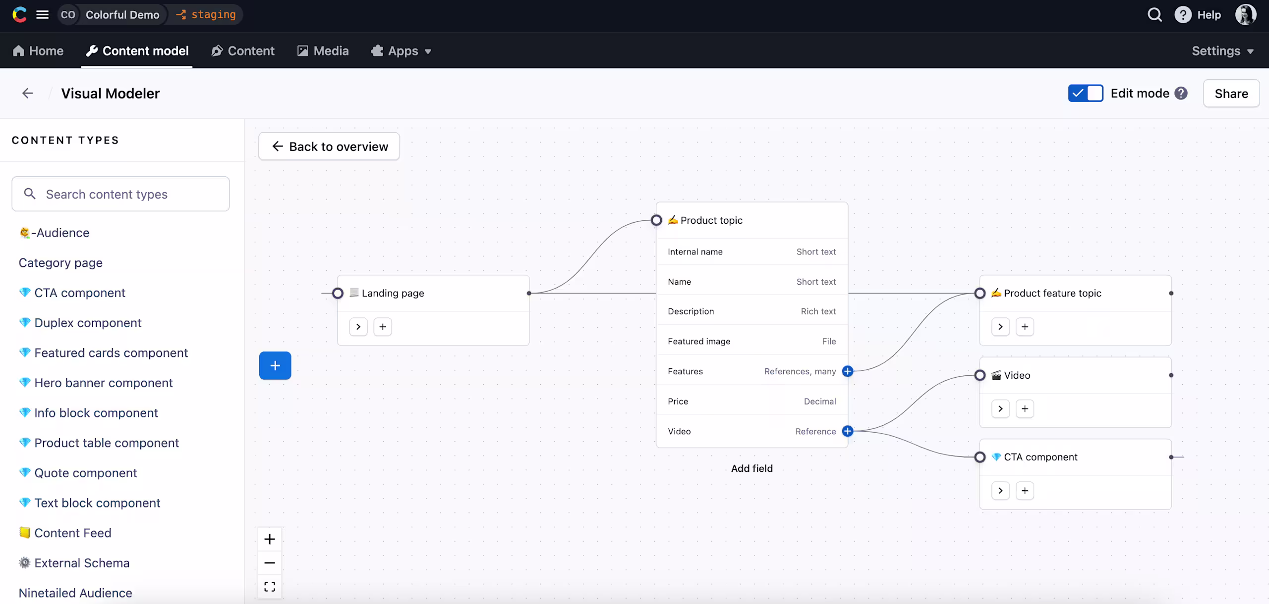 Visual Modelere - Changelog