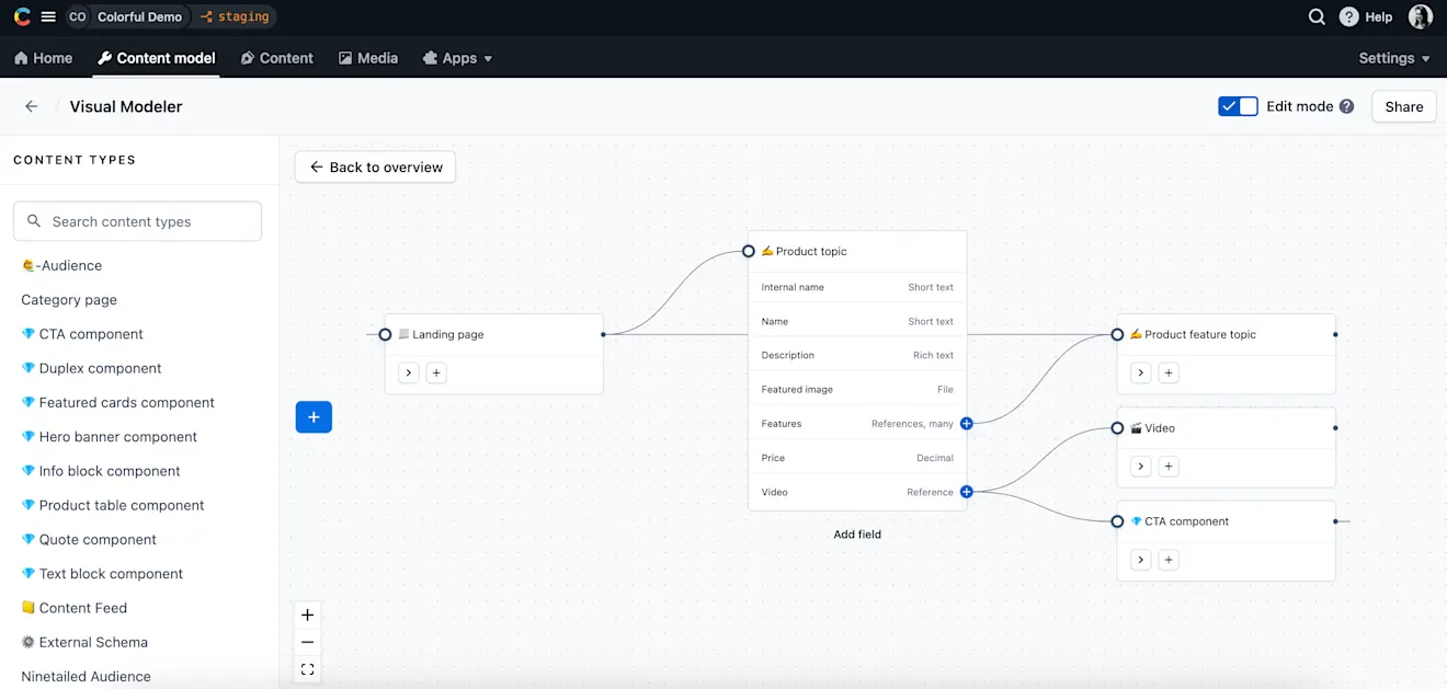 Visual Modelere - Changelog