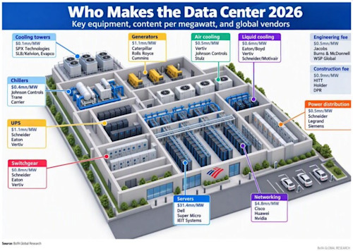 Data Centers