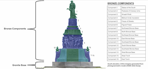 Monuments, Statues, and Memorials