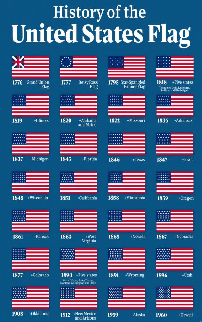 history of United States flags