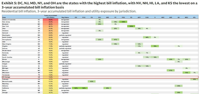 state energy cost growth
