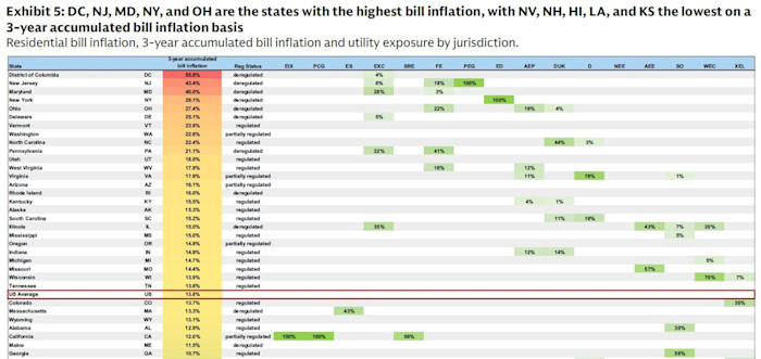 state energy cost growth