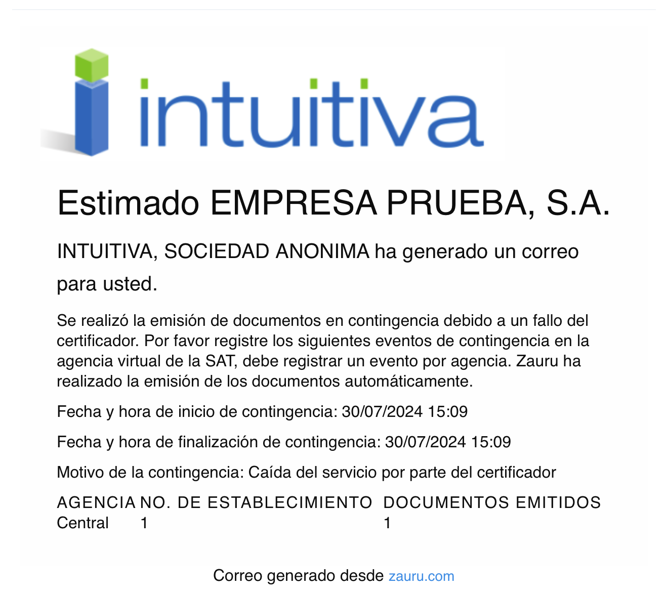 Correo de notificación de contingencia