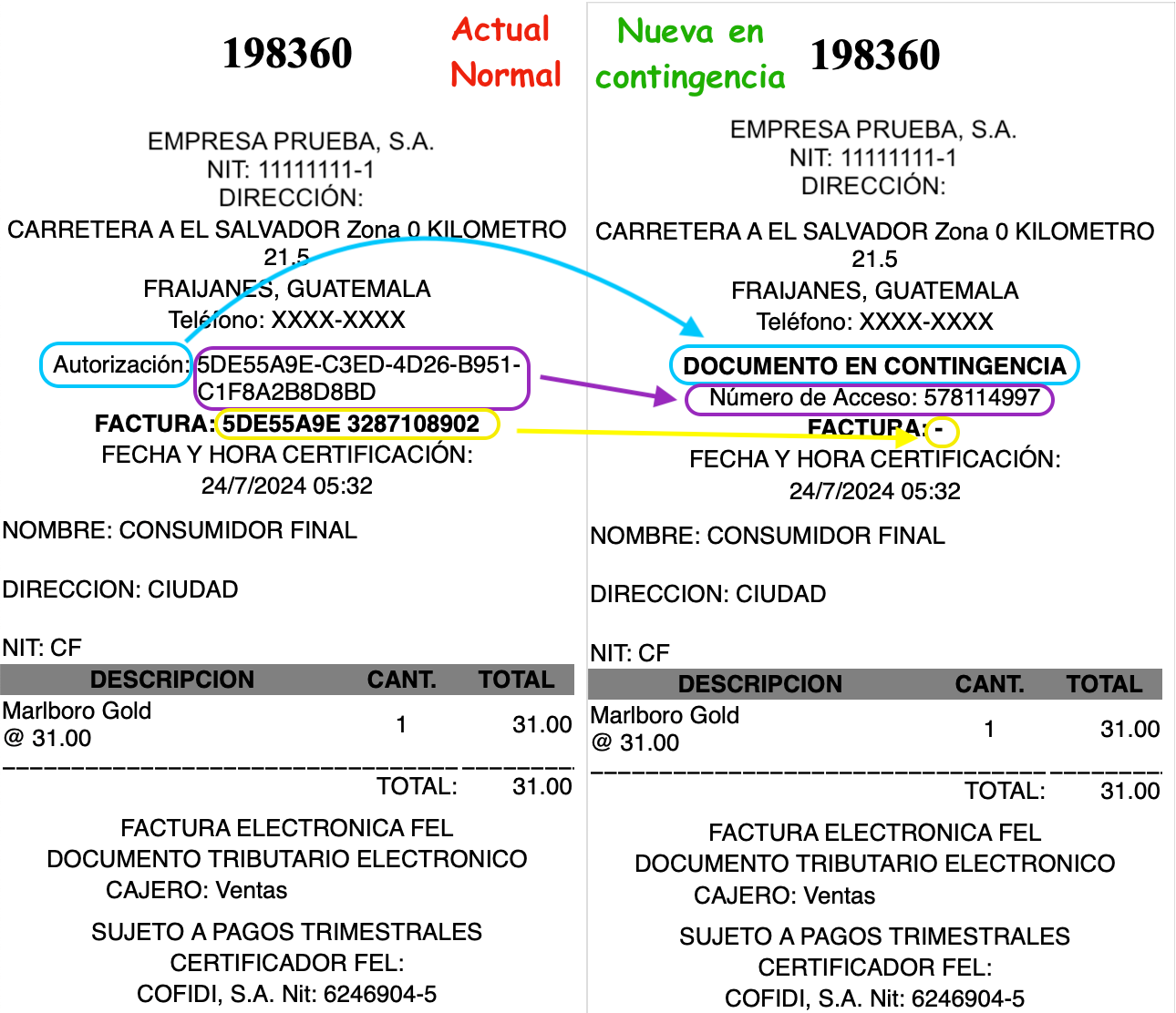 Diferencia facturas FEL en contingencia