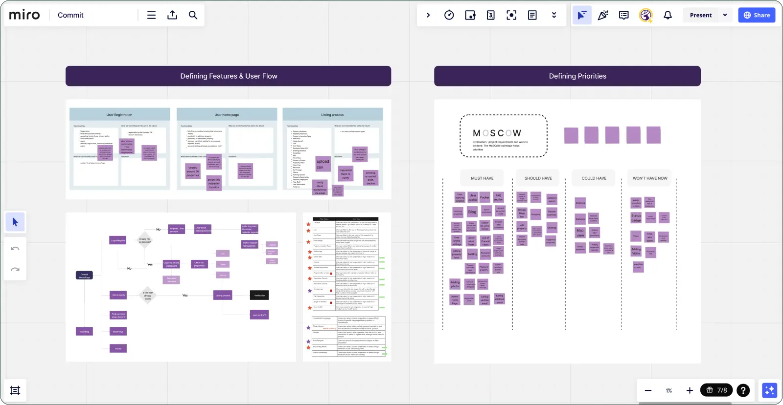 A screenshot of a Miro board displaying two main sections: 'Defining Features & User Flow' and 'Defining Priorities'. On the left, there are flowcharts and notes detailing user registration, home page features, and the listing process. The right side showcases a 'MOSCOW' prioritization chart, categorizing features into 'Must Have', 'Should Have', 'Could Have', and 'Won't Have Now' columns, each populated with various task cards.