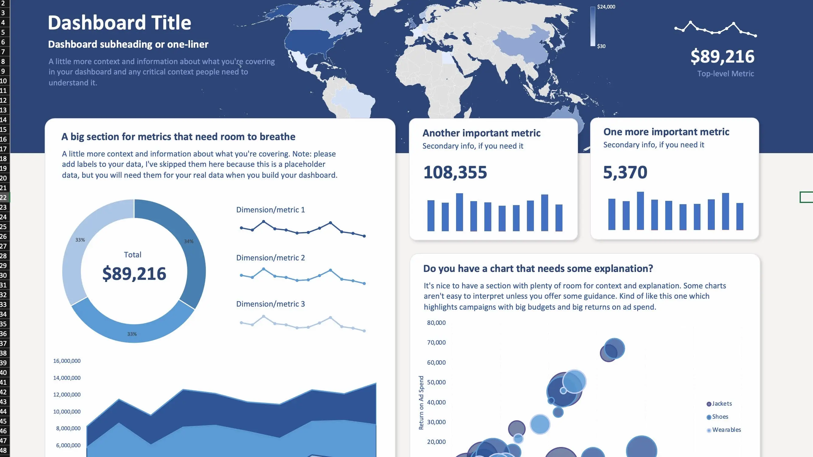 A fancy dashboard made in Excel, with a navy blue background, white rounded boxes, and blue graphs. Looks like a modern dashboard systems