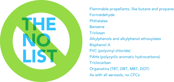 Learn About the Ingredients in Febreze