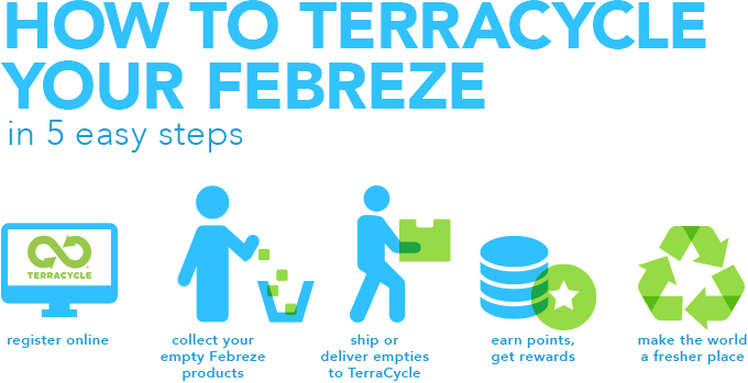 Febreze Air Care Free Recycling Program