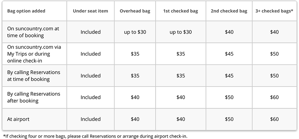 sun country baggage prices