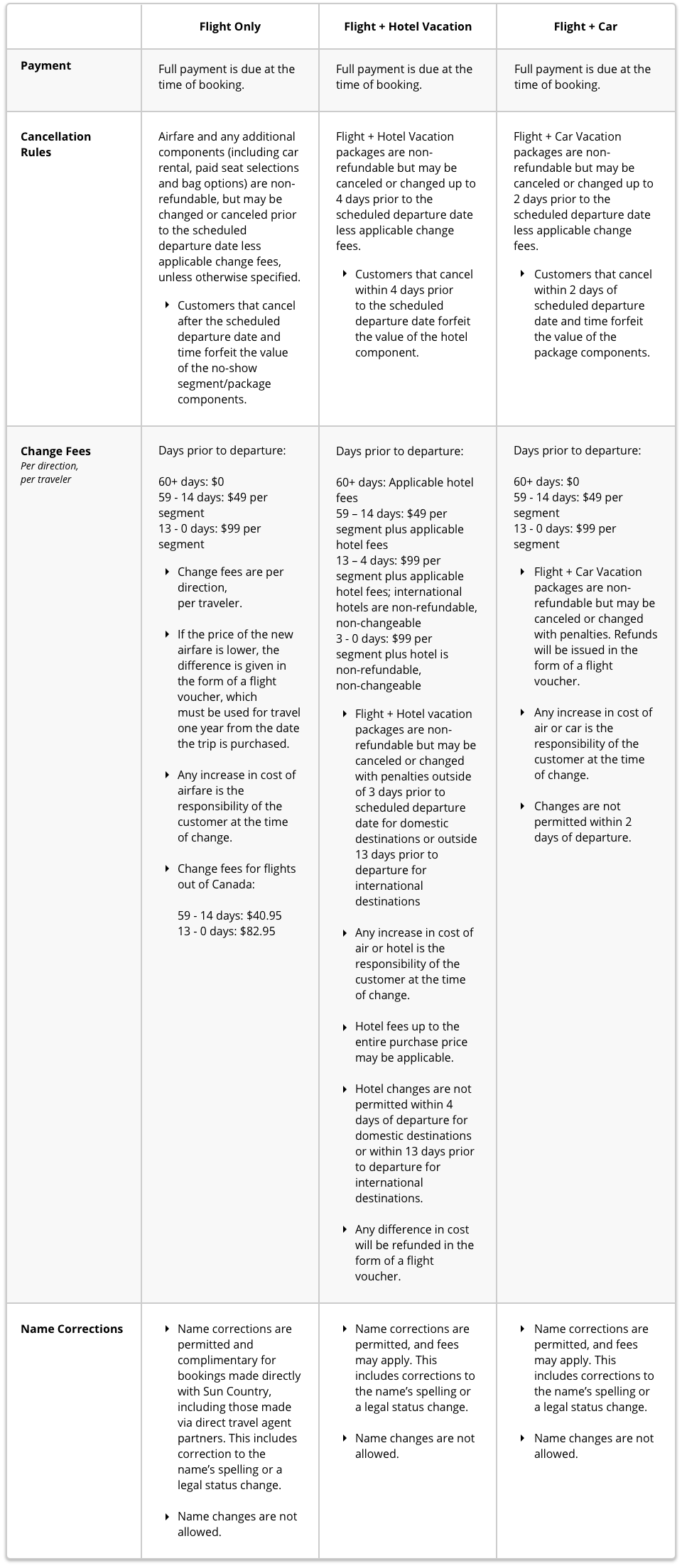 Privacy Policy – All Rounder BSS