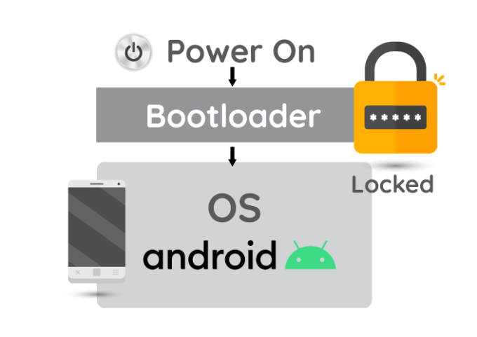 bootloaderintro-680x481