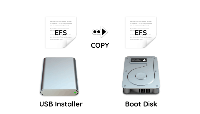 efi-copy