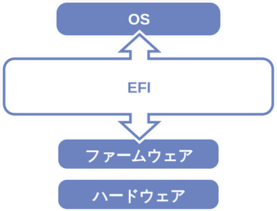 temp/Efi-simple ja.svg
