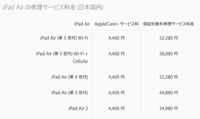 price-680x403