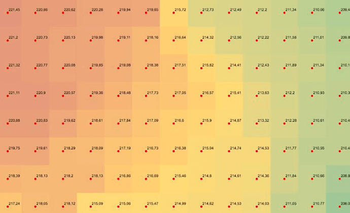 Magassági pontrács (1x1m)