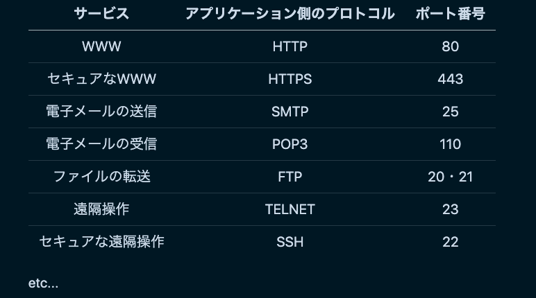 ウェルノウン・ポート