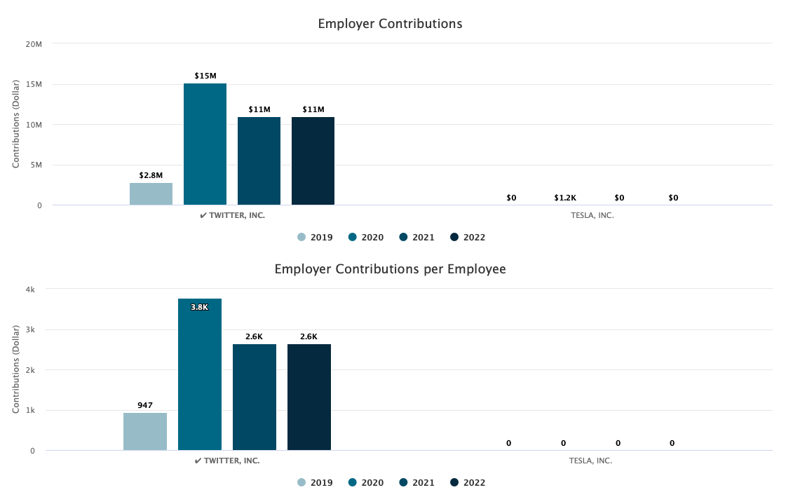 twitter-tesla-employer-contributions