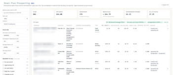 Finding the Wealthiest 401(k) Participants With a Self-Directed Account