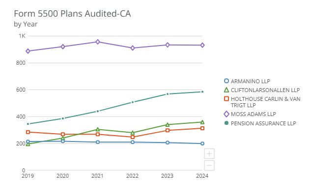 top-5-leading-auditors-california