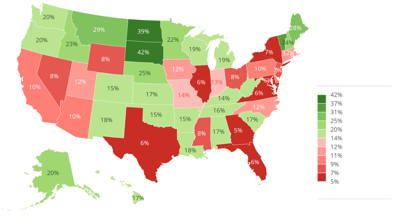 primary accounting auditors by state