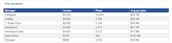 State Street vs American Funds 401(k) Market Strategies