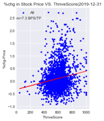 axiomatic stock price vs thriveScore 2019