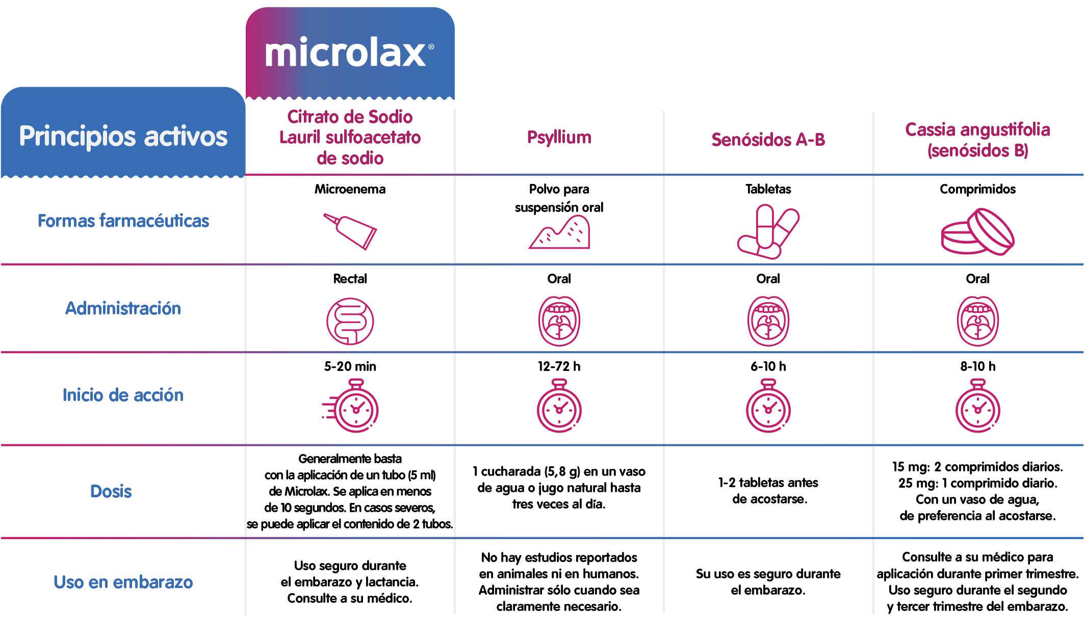 MICROLAX® - Image 6 - Microlax / Microlax - es-MX