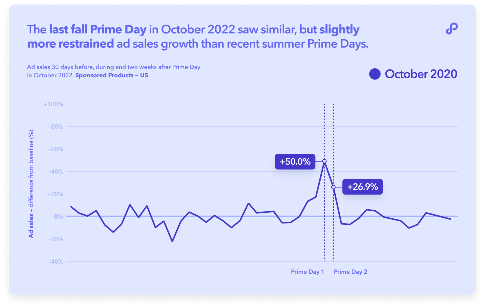 perpetua-2022-prime-early-access Graph 2-min