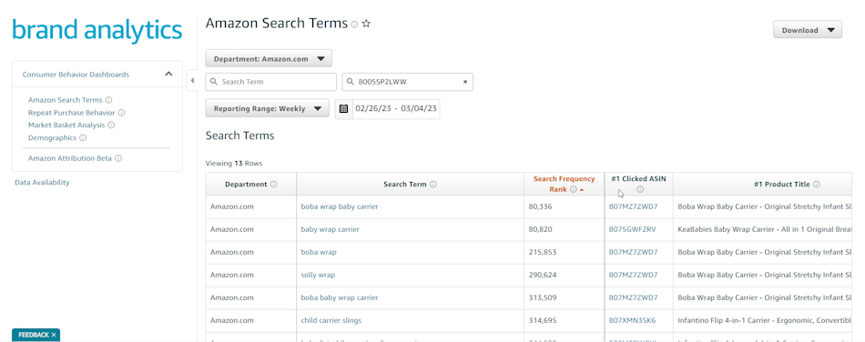 Amazon Competitor Analysis Guide: How to Leverage Market Insights to ...