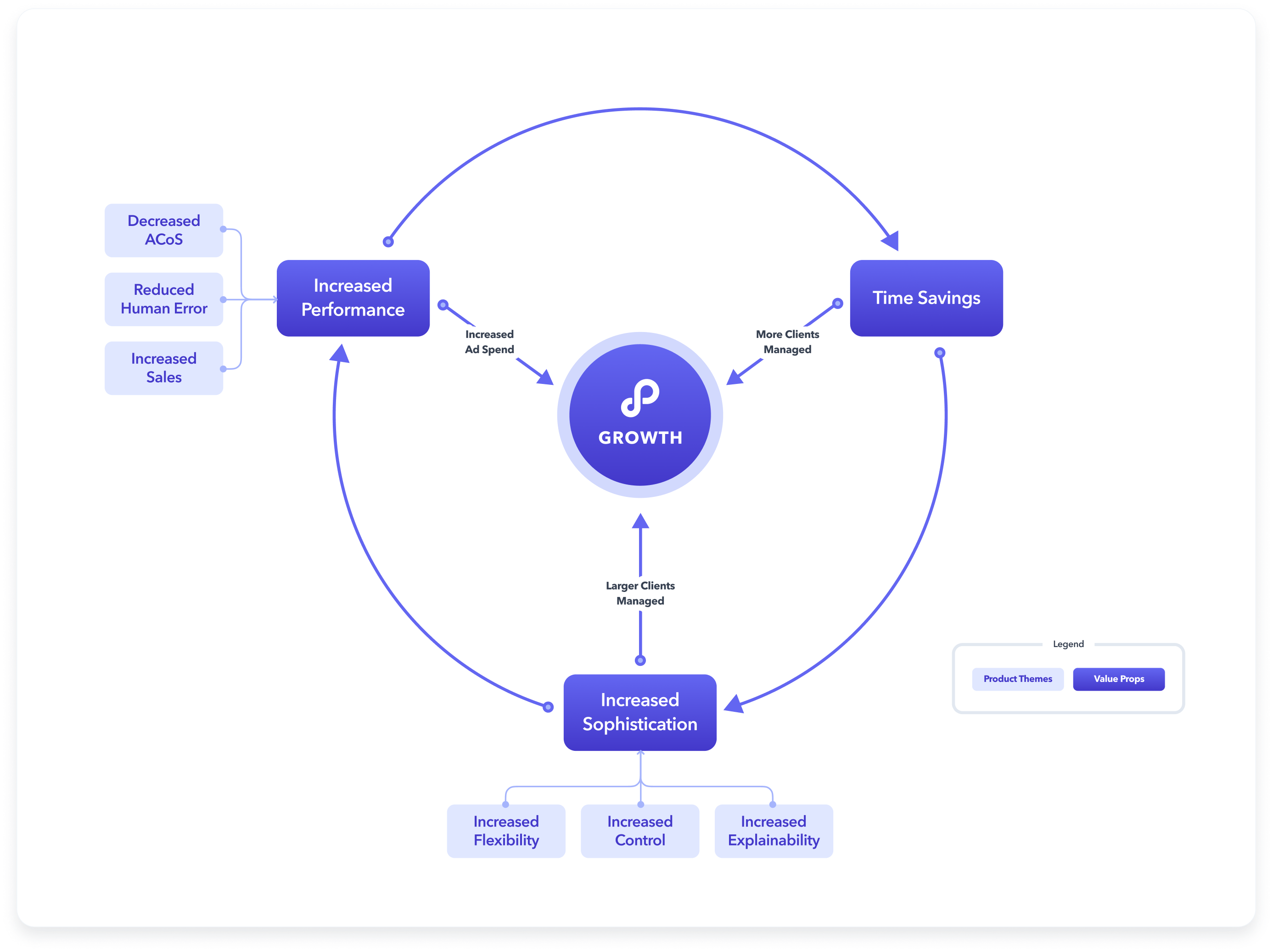 Retail media framework - Value creation 2
