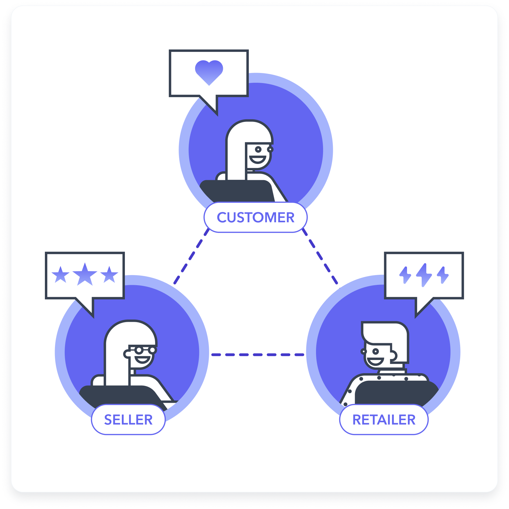 Retail media framework - on-site-advertising
