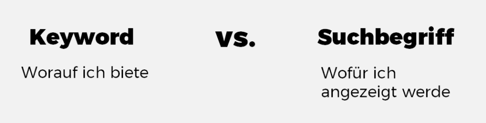 Gesponserte-Produkte-Keywords-vs-Suchbegriffe