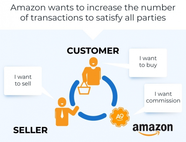 three-players-on-amazon-e1561042359159