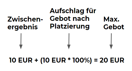 Aufschlag-für-dynamisches-Gebot-1