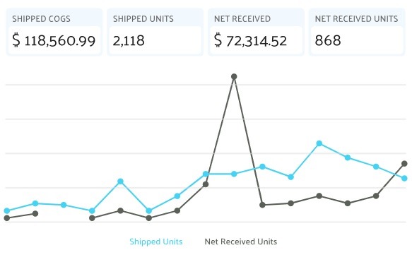 Retail-Analytics-EN