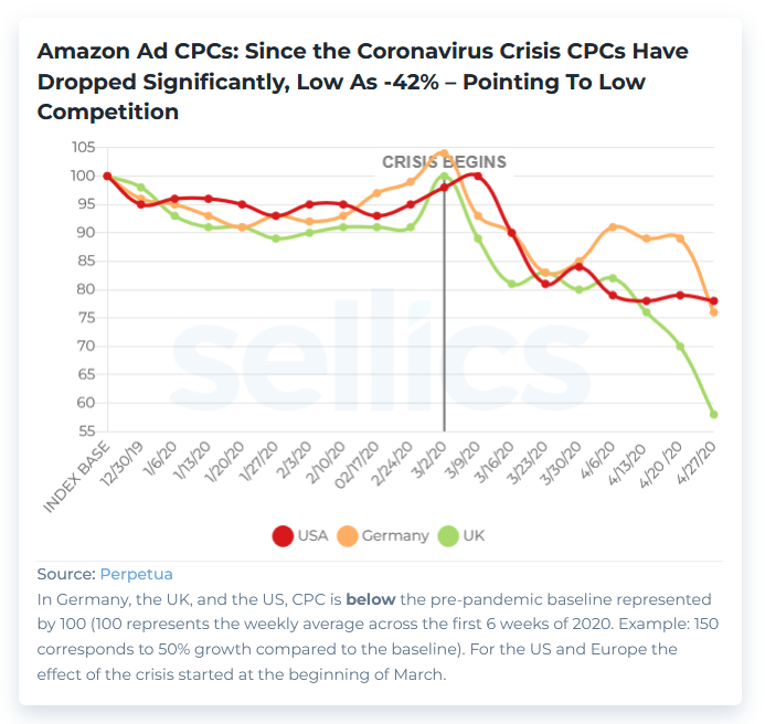 chart-corona-cpc