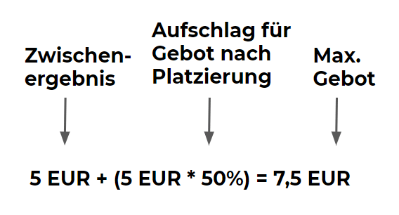 Aufschlag-für-dynamisches-Gebot-2