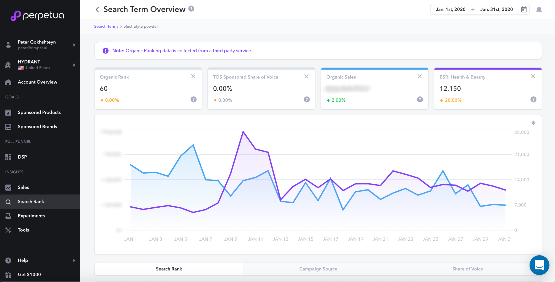 Perpetua-Organic-Rank-Baseline